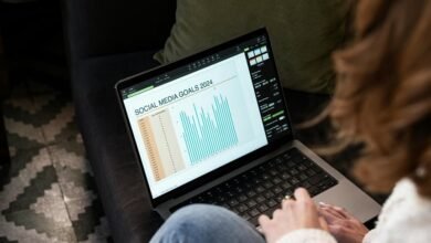 user conversion trends analysis